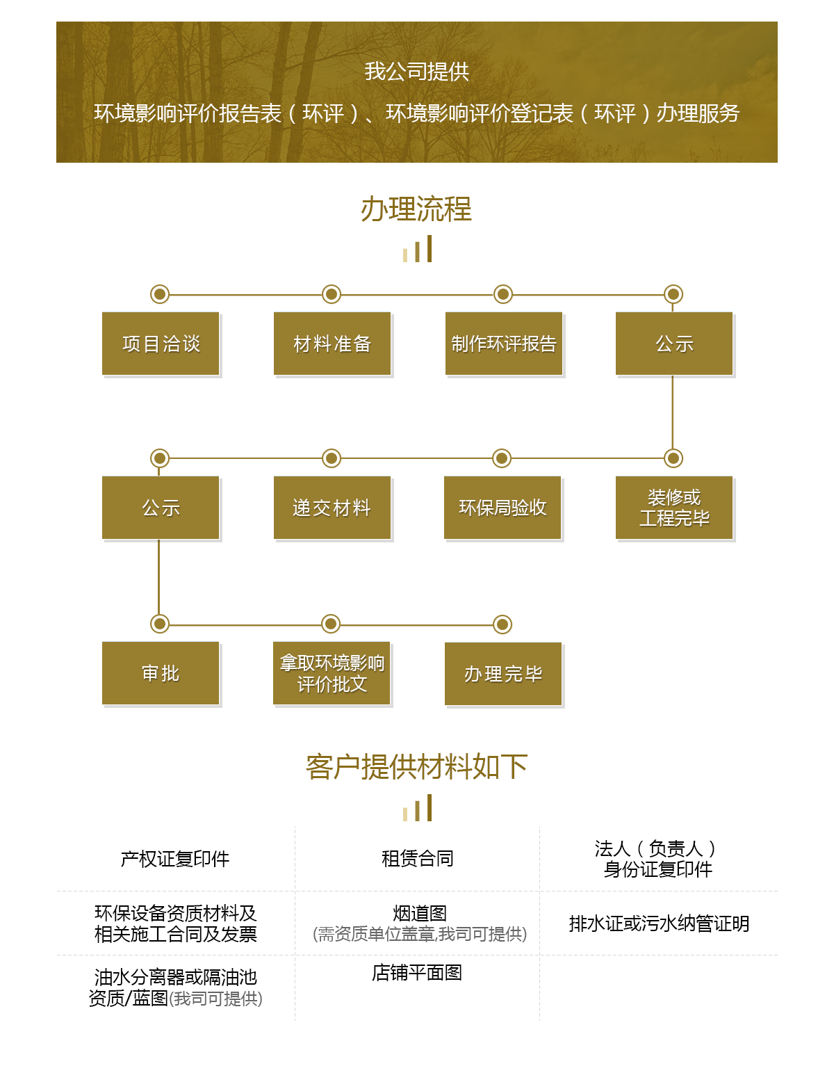 食品經營許可證（餐飲行業） - 副本.png